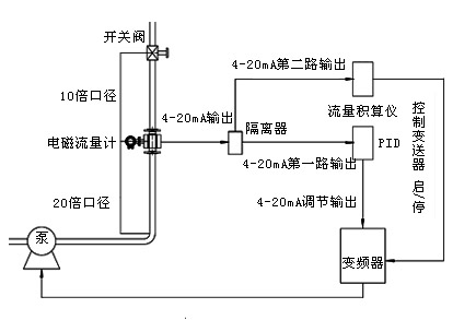 精準流量定量控制系統(tǒng)