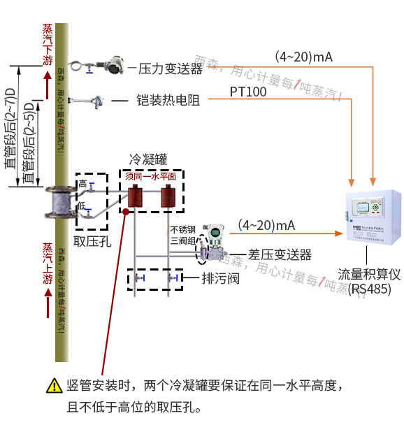 過熱蒸汽計(jì)量系統(tǒng)（差壓式孔板流量計(jì)）